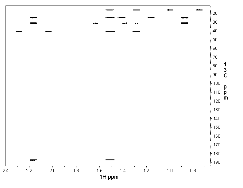 2D [1H,13C]-HMBC, 7.4 spectrum for Valeric acid