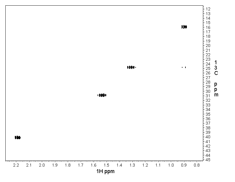 2D [1H,13C]-HSQC, 7.4 spectrum for Valeric acid